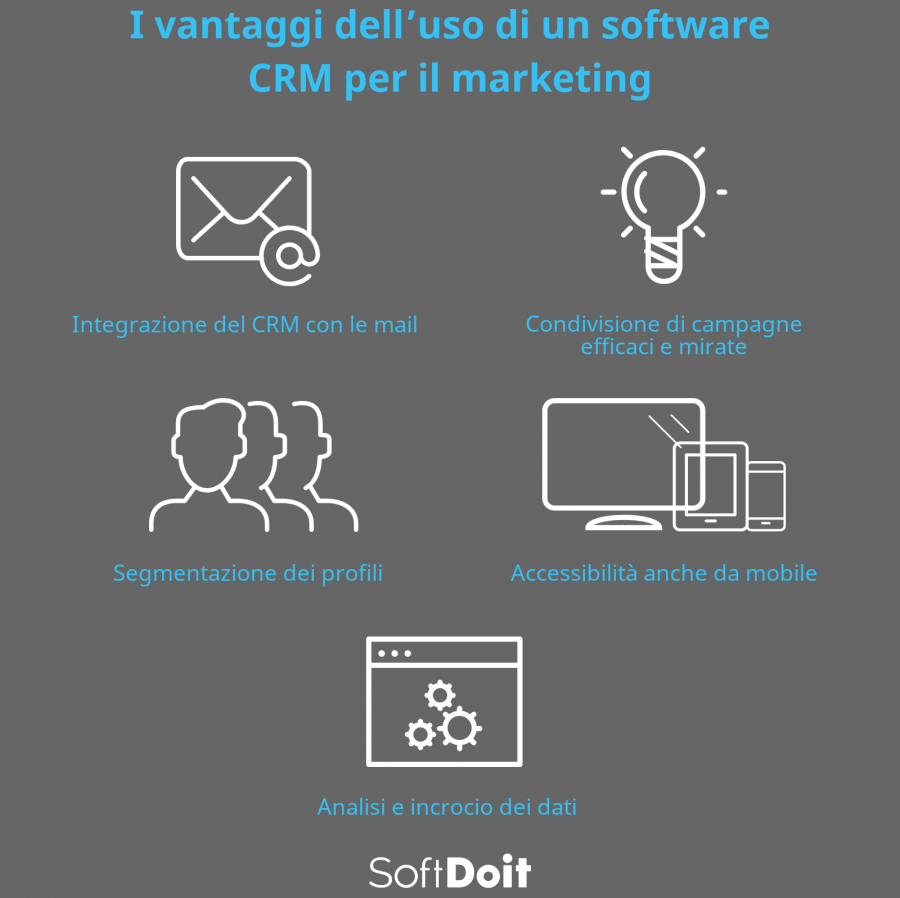 infografia