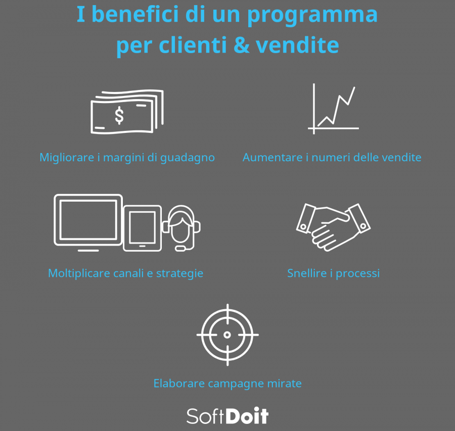 infografia