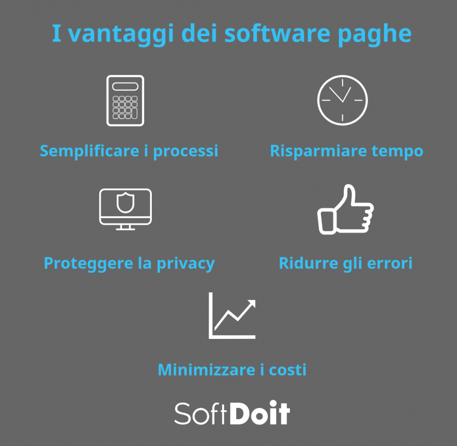 software paghe