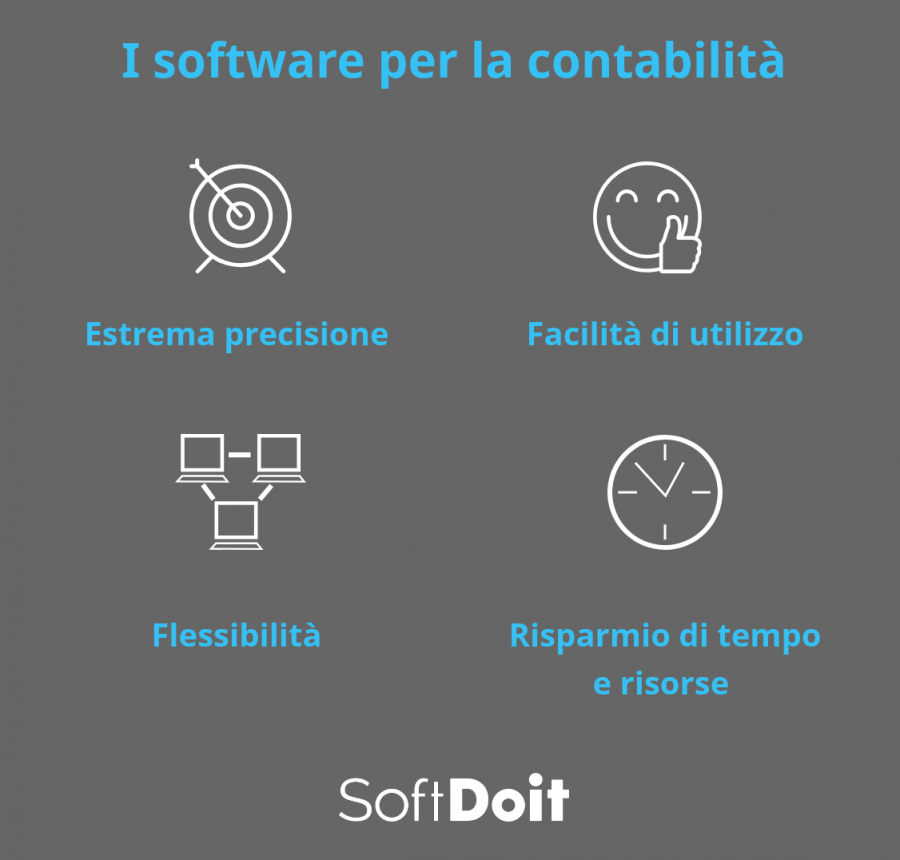 software contabilità + infografica