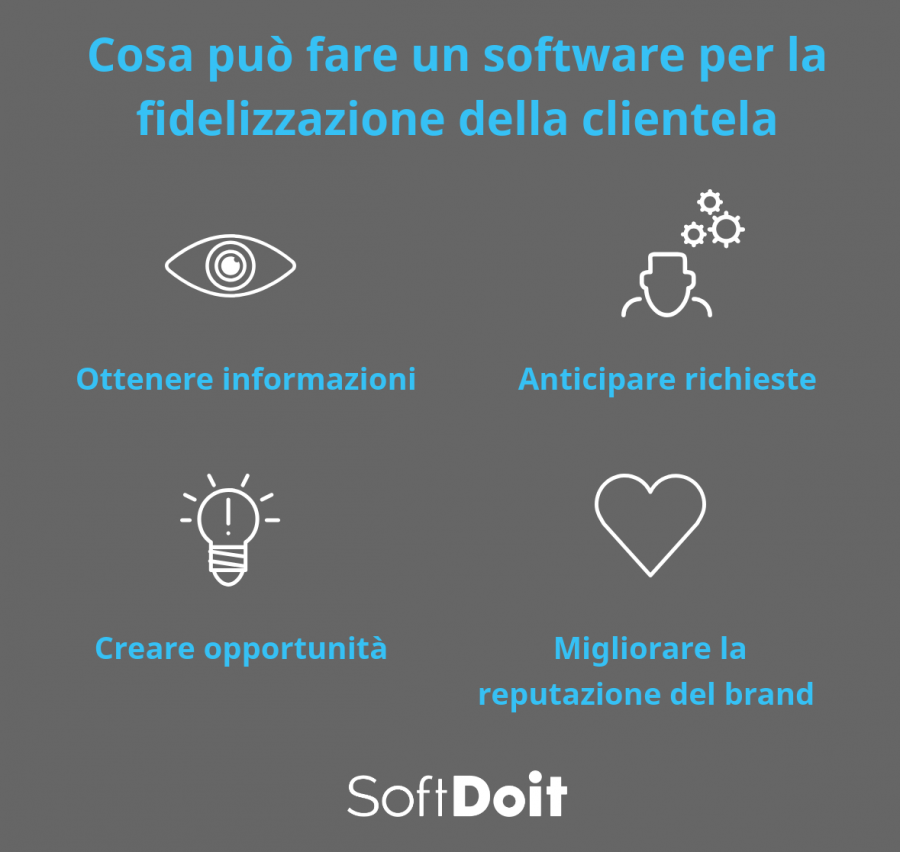 software fidelizzazione clienti