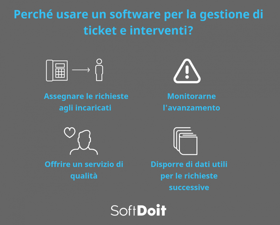 gestione ticketing + infografica