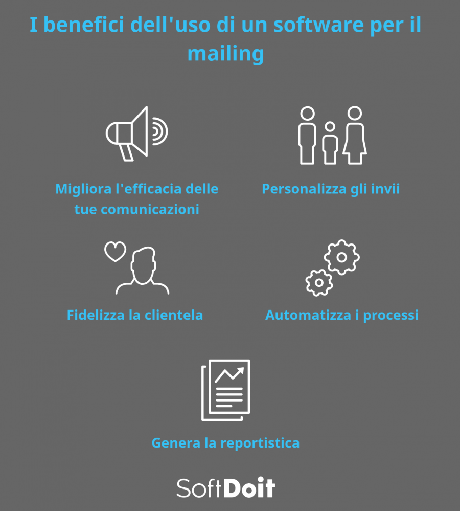 software email marketing