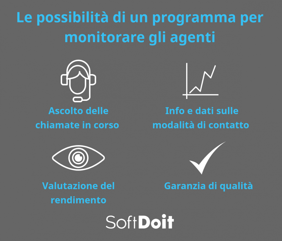 software agenti