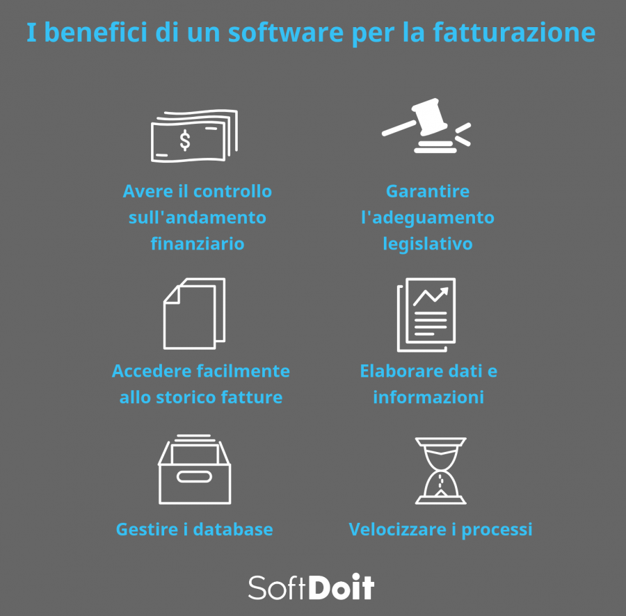 software fatturazione