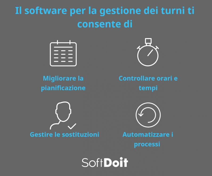 software gestione turni + infografica