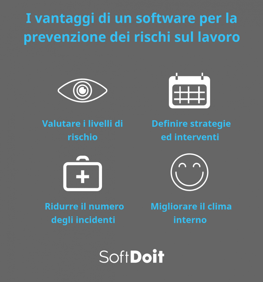 software sicurezza sul lavoro