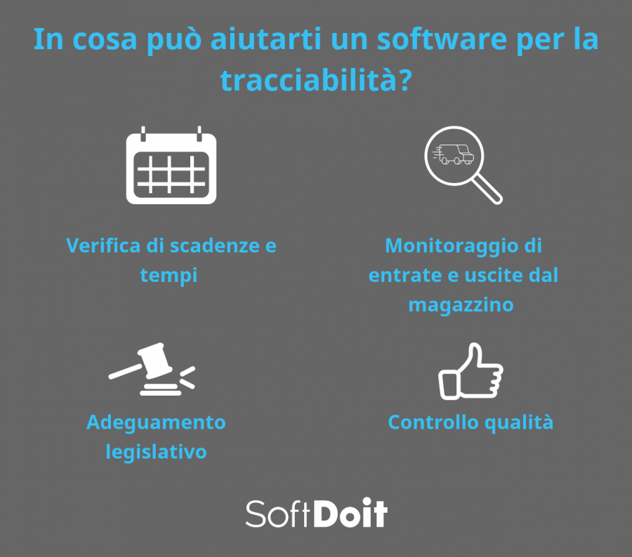 software tracciabilità