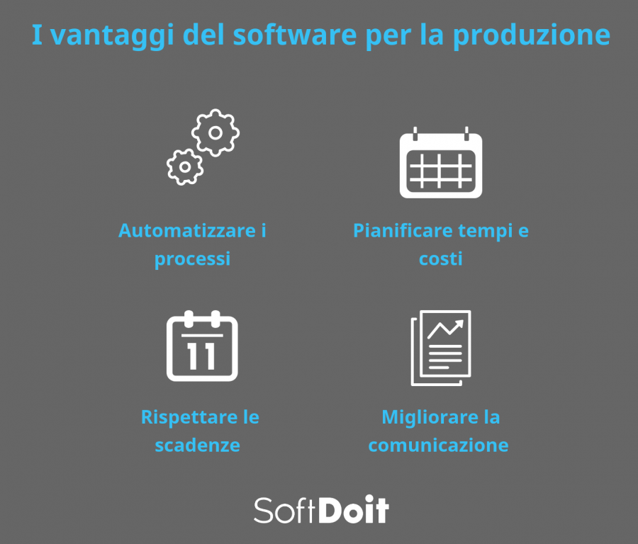 software gestione produzione