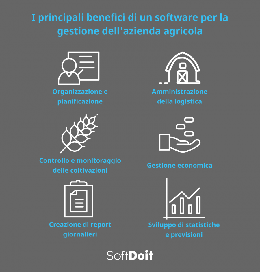 Infografia