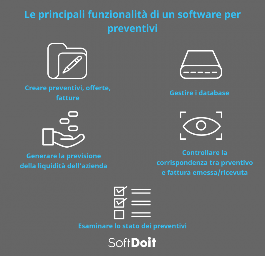 Infografia