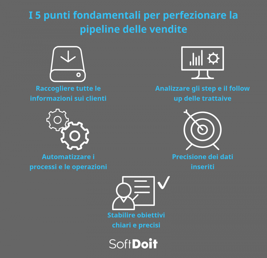 Infografia
