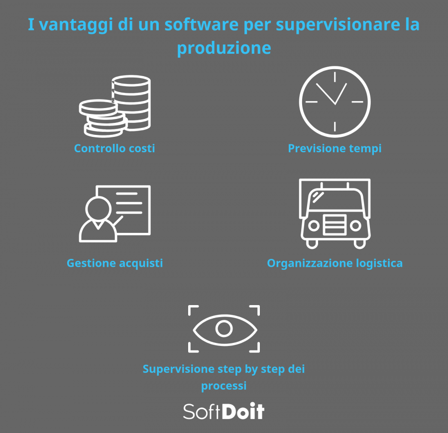 Infografica + erp produzione