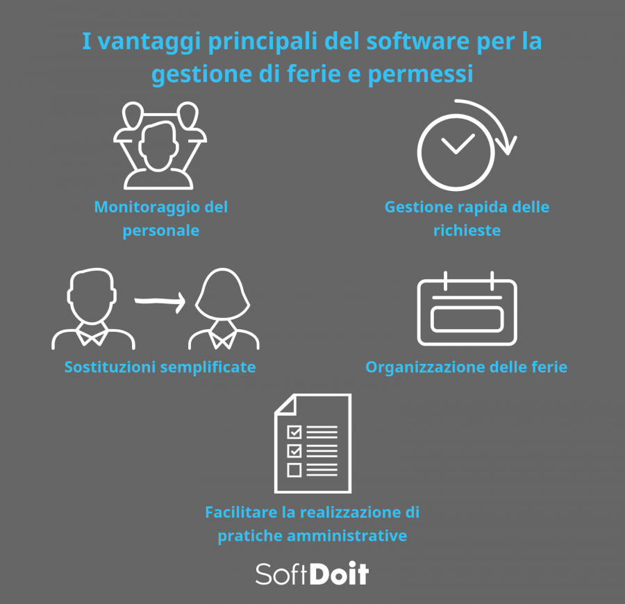 infografica + software gestione ferie e permessi