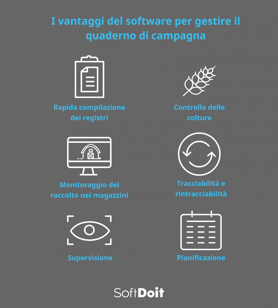 Infografica + software quaderno di campagna
