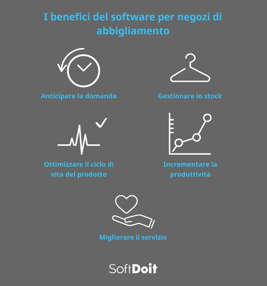 Infografica + gestionale negozi abbigliamento