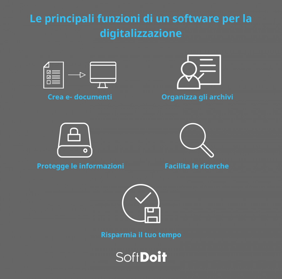 Infografica + software documentale