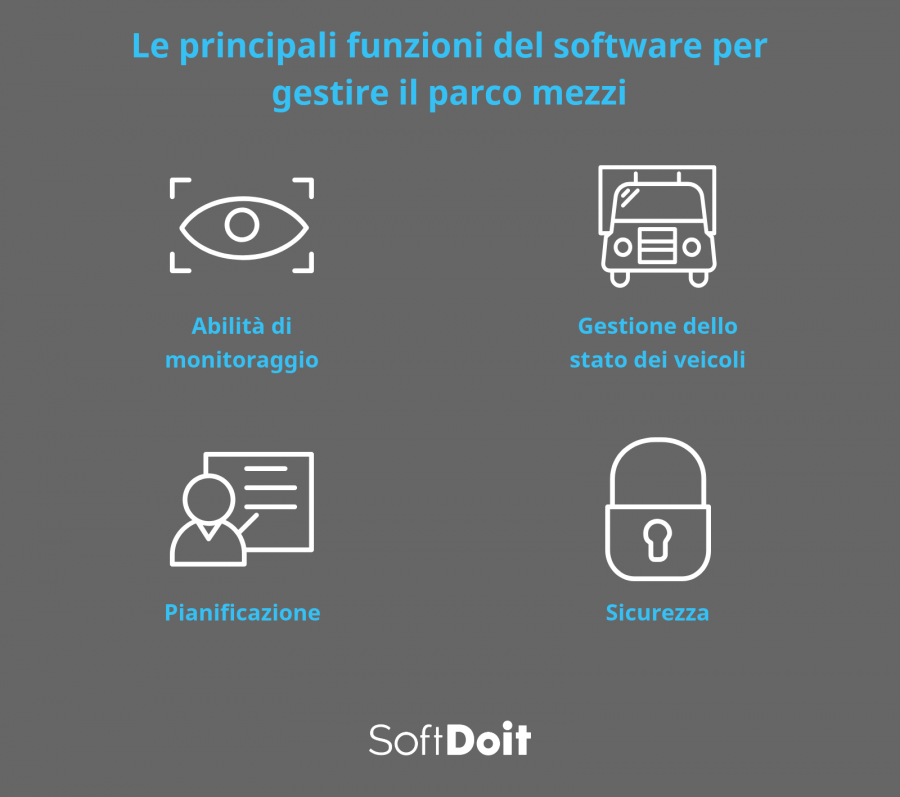 Infografica + software gestione flotte aziendali