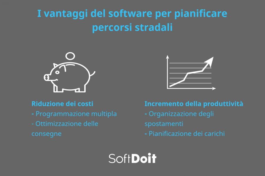 Infografica + software percorsi stradali