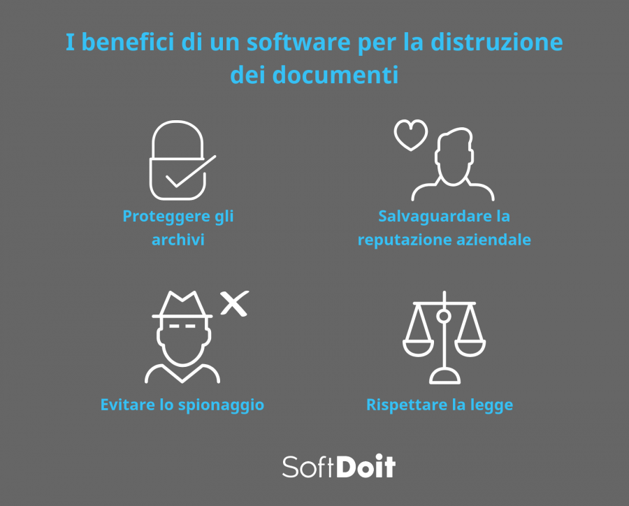 infografica + software gestione documenti