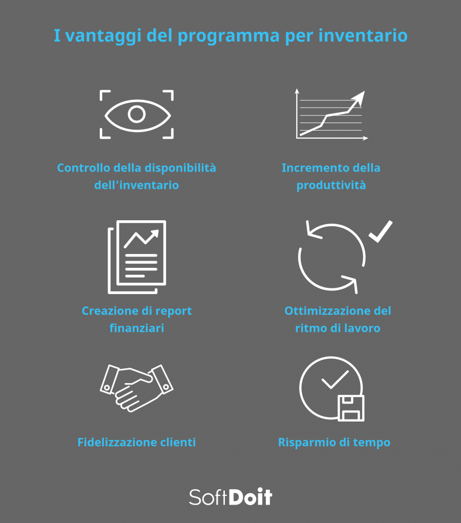 Infografica + programma per inventario