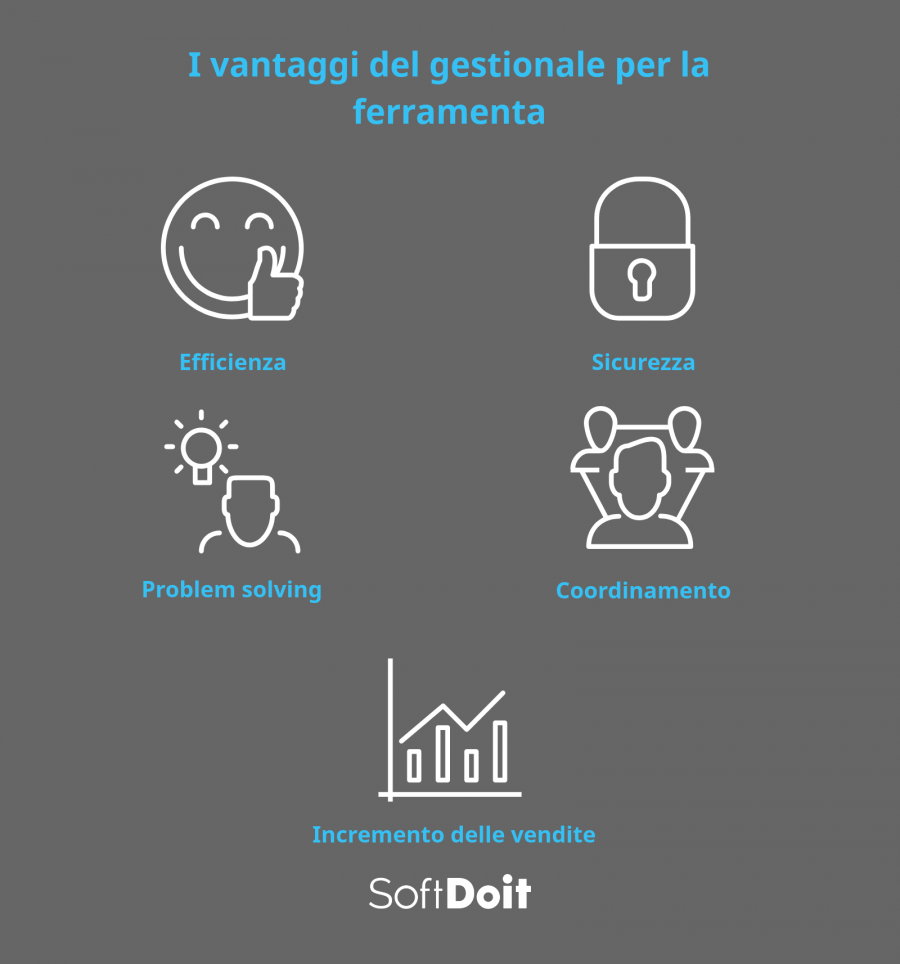 Infografica + gestionale ferramenta