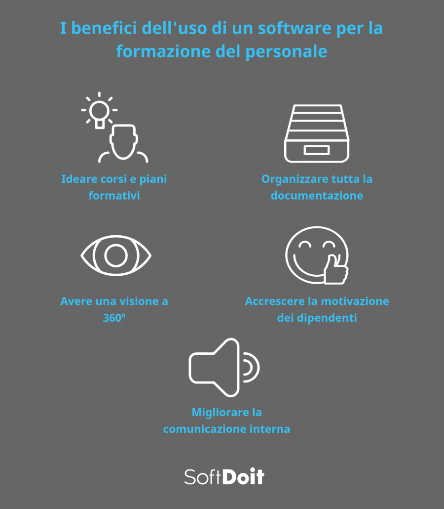 Infografica + software gestione formazione dipendenti