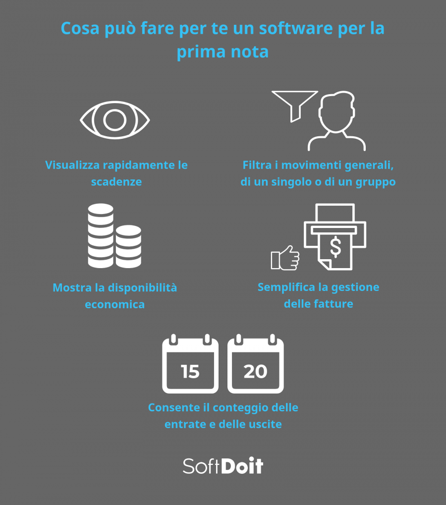software prima nota + infografica