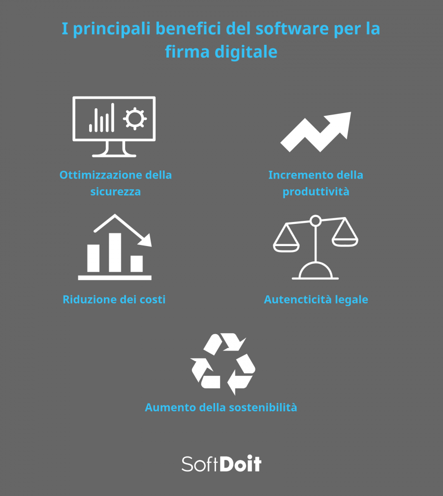 Infografica + software firma digitale