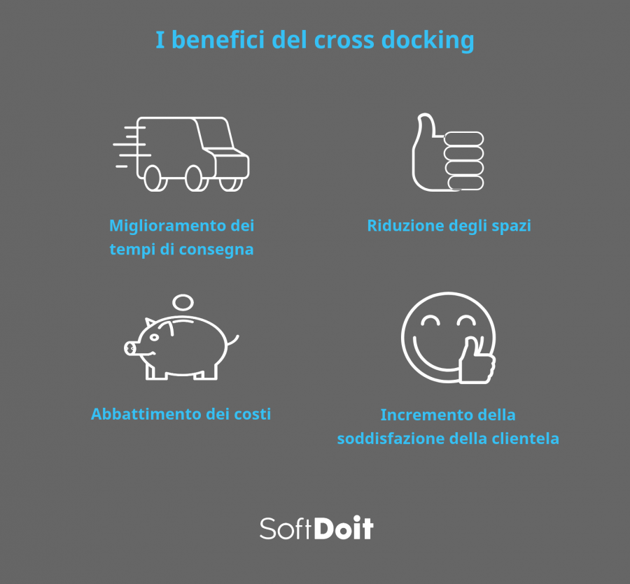 Benefici del cross docking