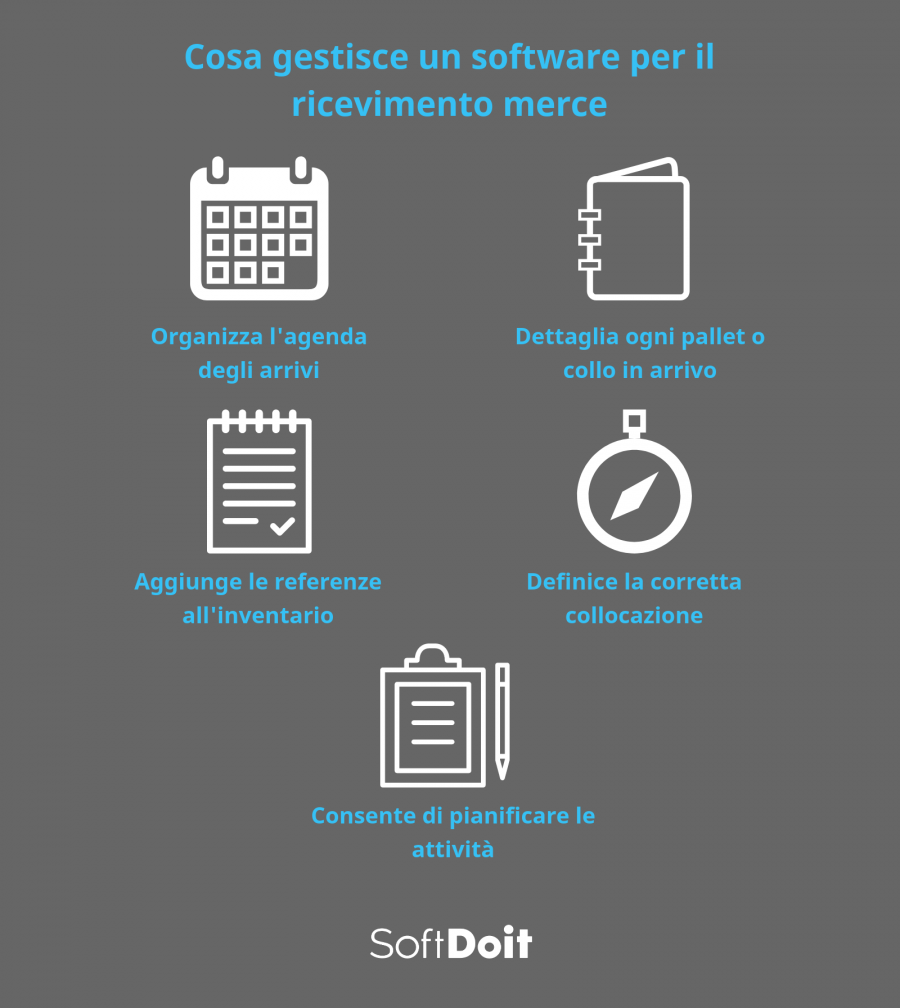 Scopri cio che puoi fare con un sistema di questo tipo