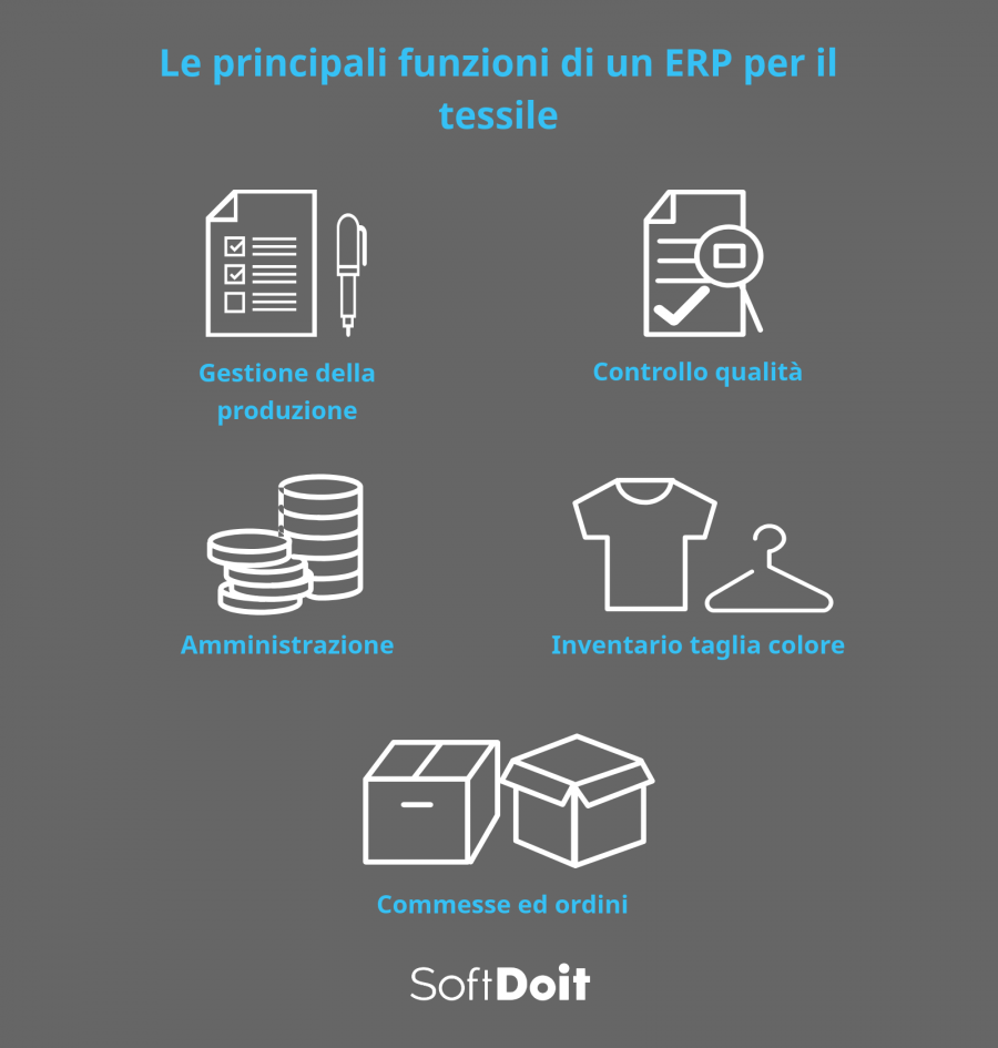 infografica ERP tessile