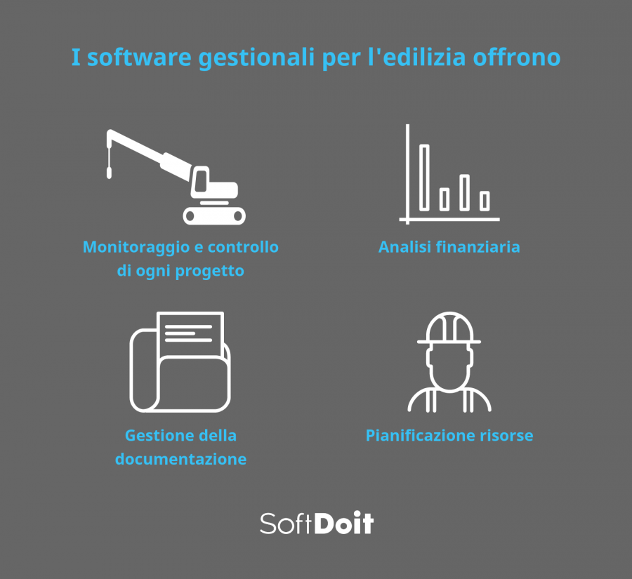 Funzionalita di un software analisi prezzi edilizia