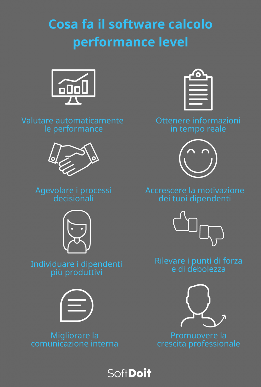 Cosa fa il software calcolo performance level