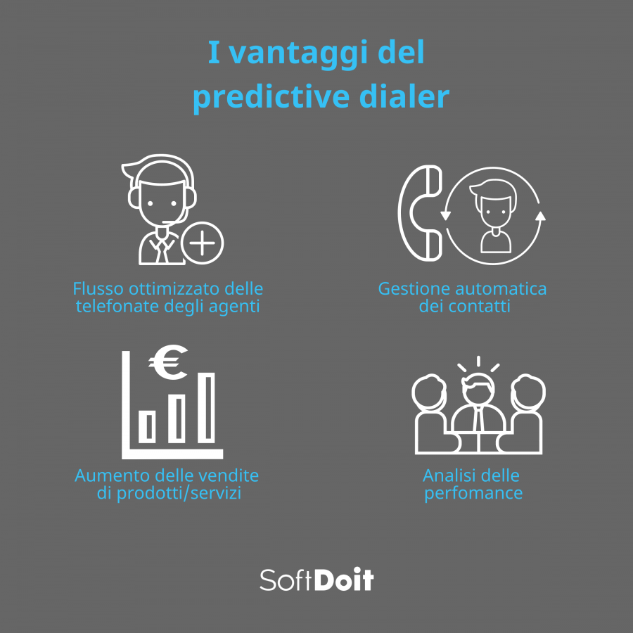 software chiamate automatiche + infografica