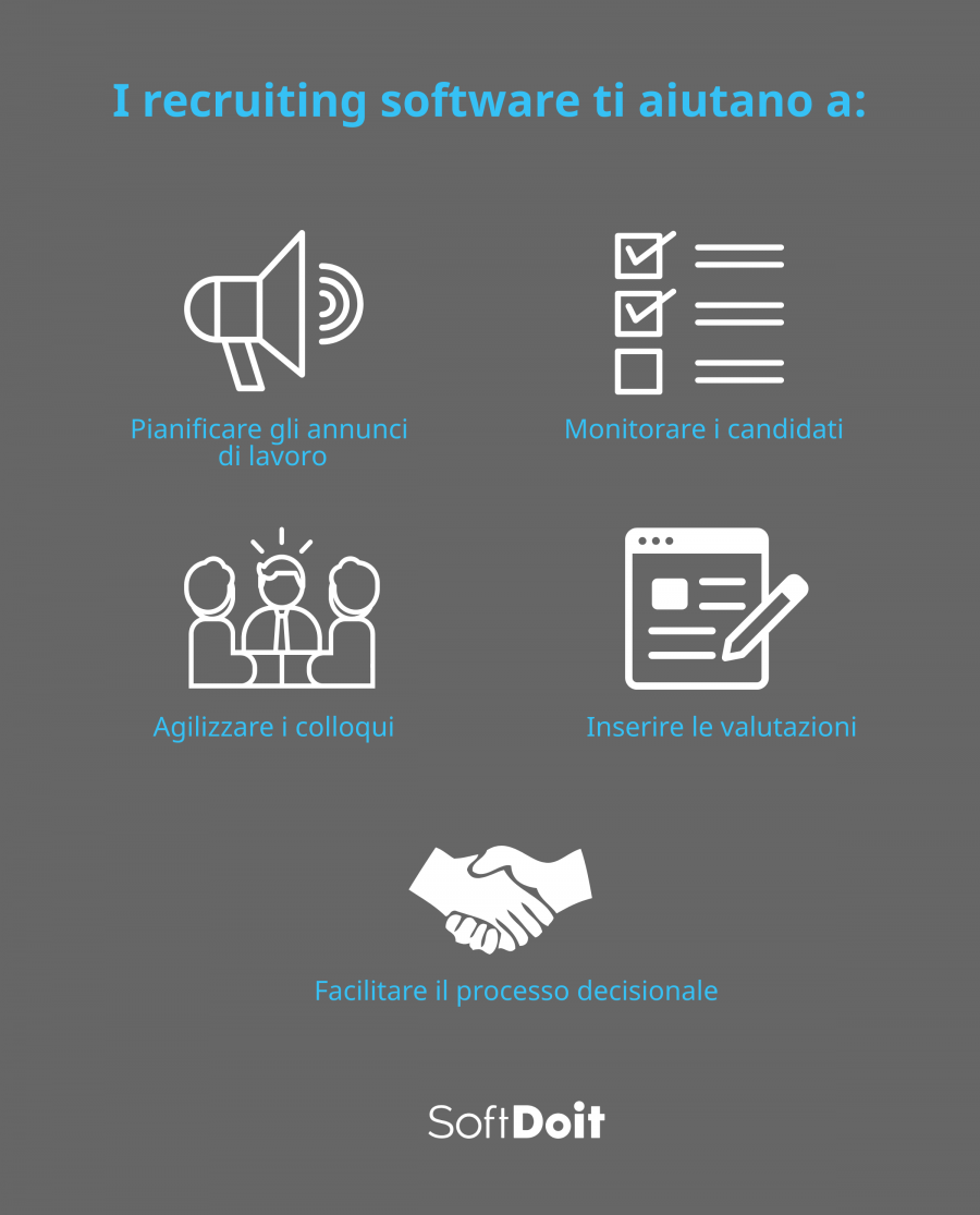 recruiting software + infografica