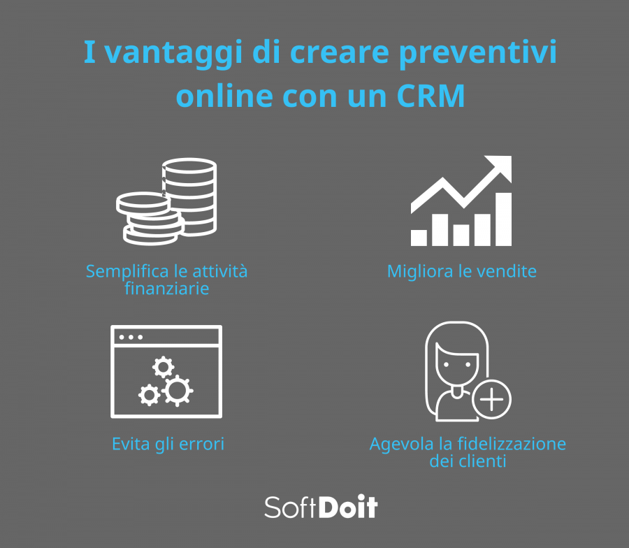 preventivi online + infografica
