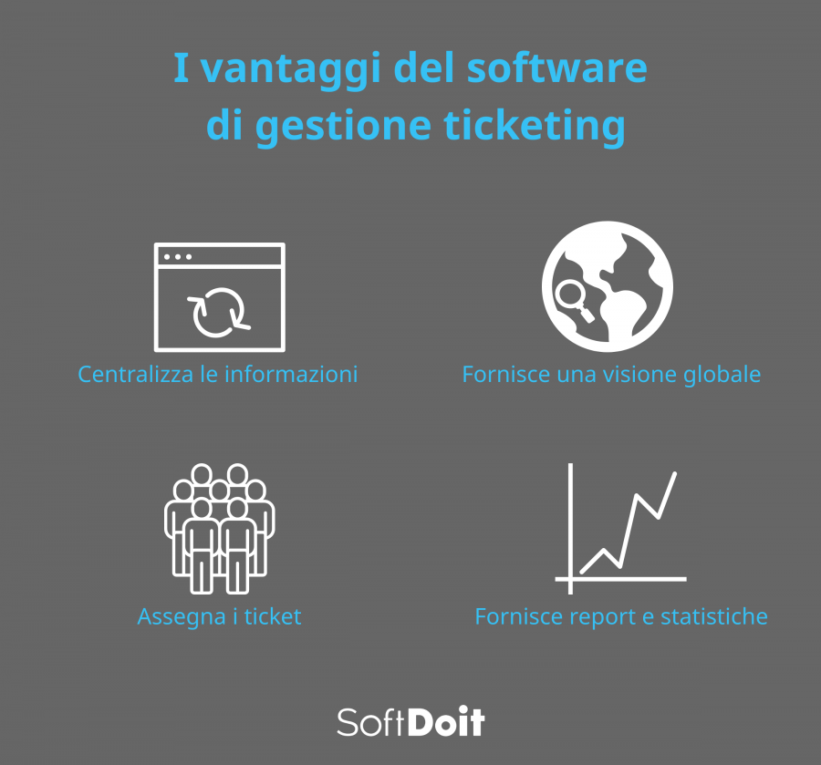 gestione ticketing + infografica