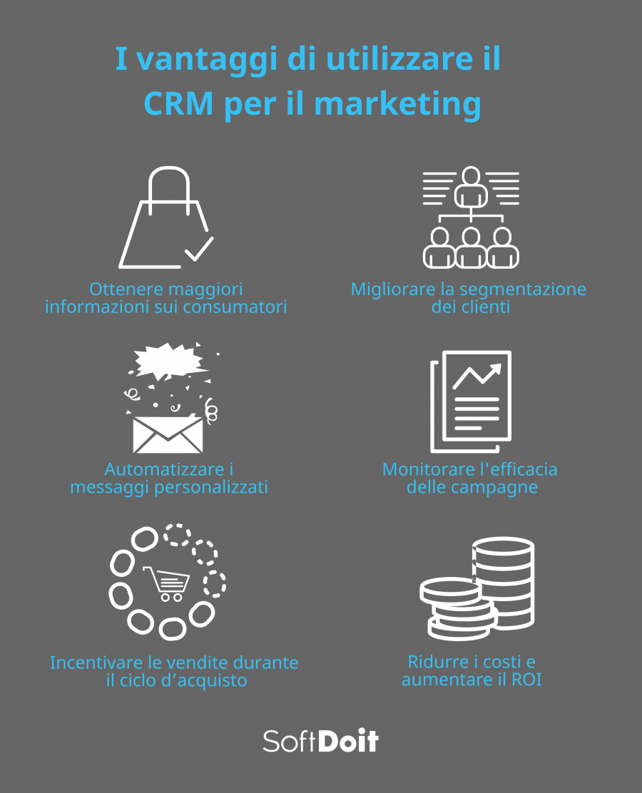 CRM marketing + infografica