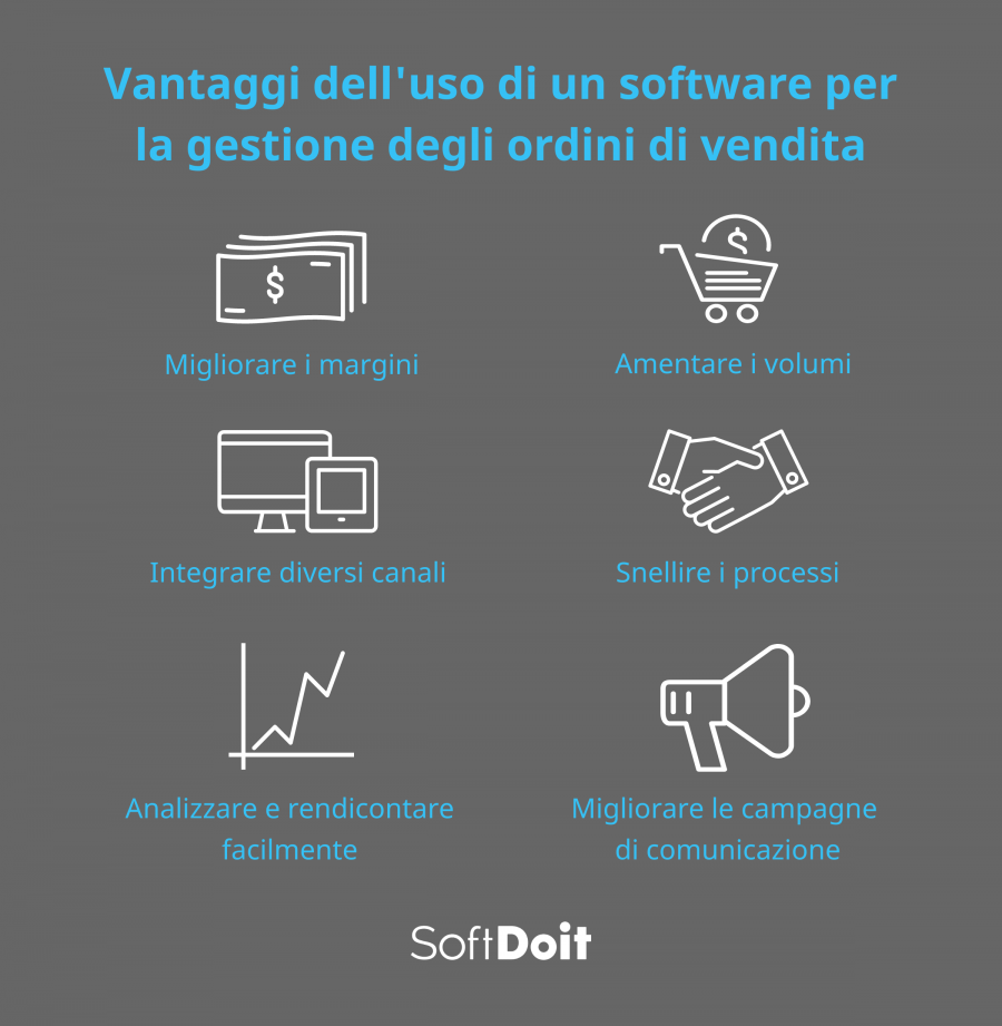 gestione ordini clienti+ infografica