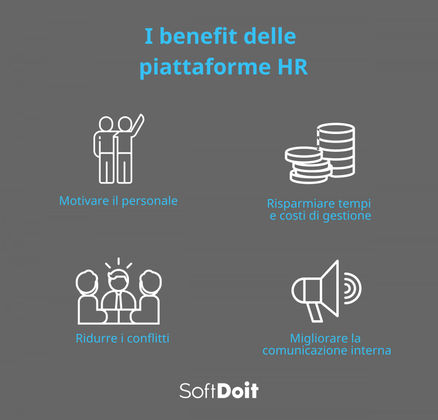 piattaforma HR + infografica