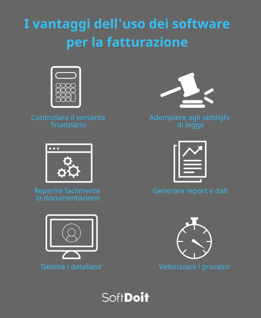 software fatturazione + infografia