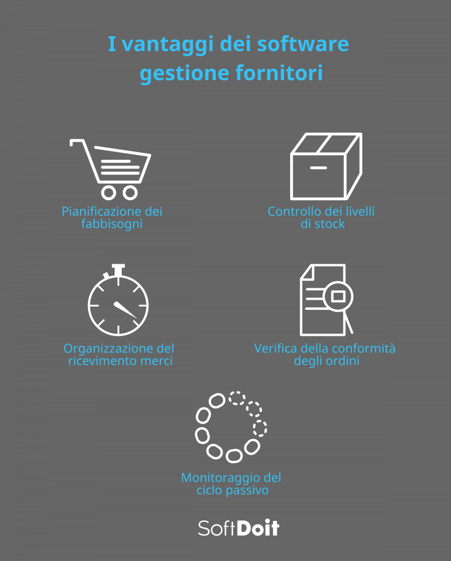 gestione fornitori + infografica