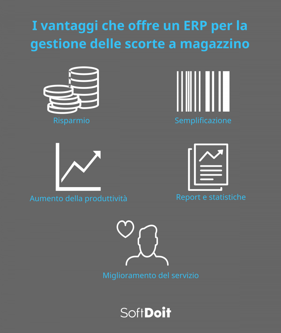 gestione scorte magazzino