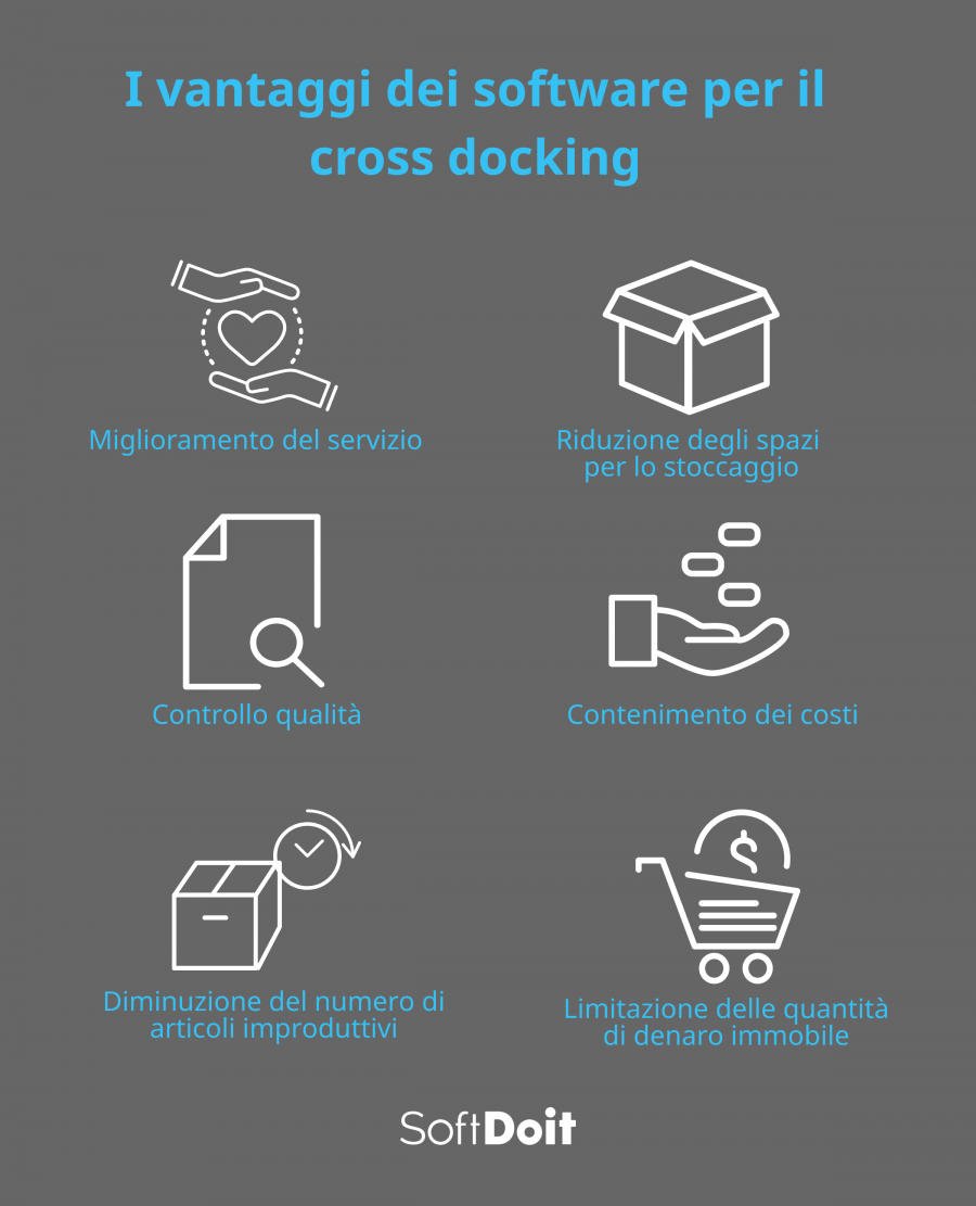 Benefici del cross docking
