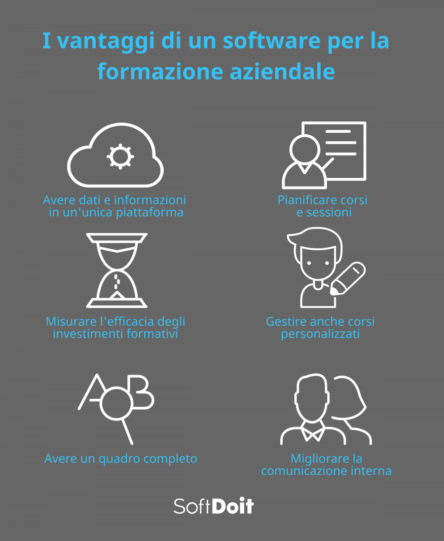 formazione aziendale + infografica