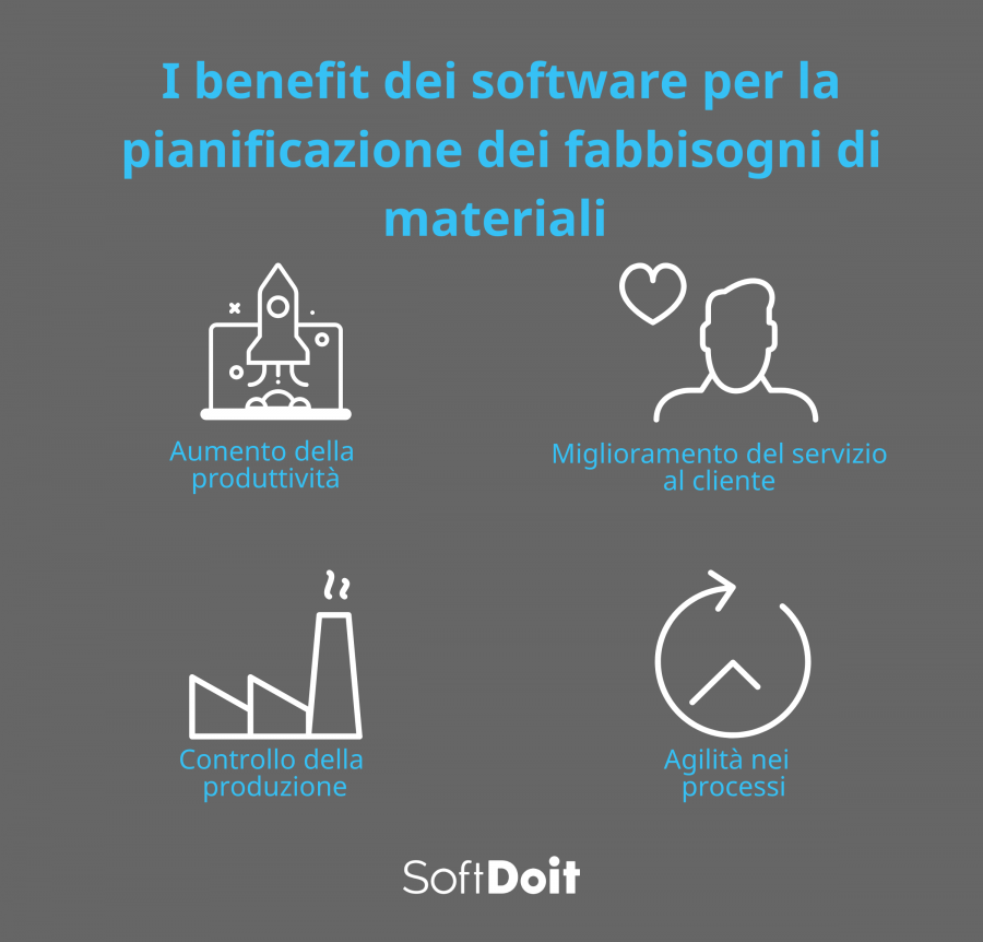 pianificazione dei fabbisogni di materiali + infografica