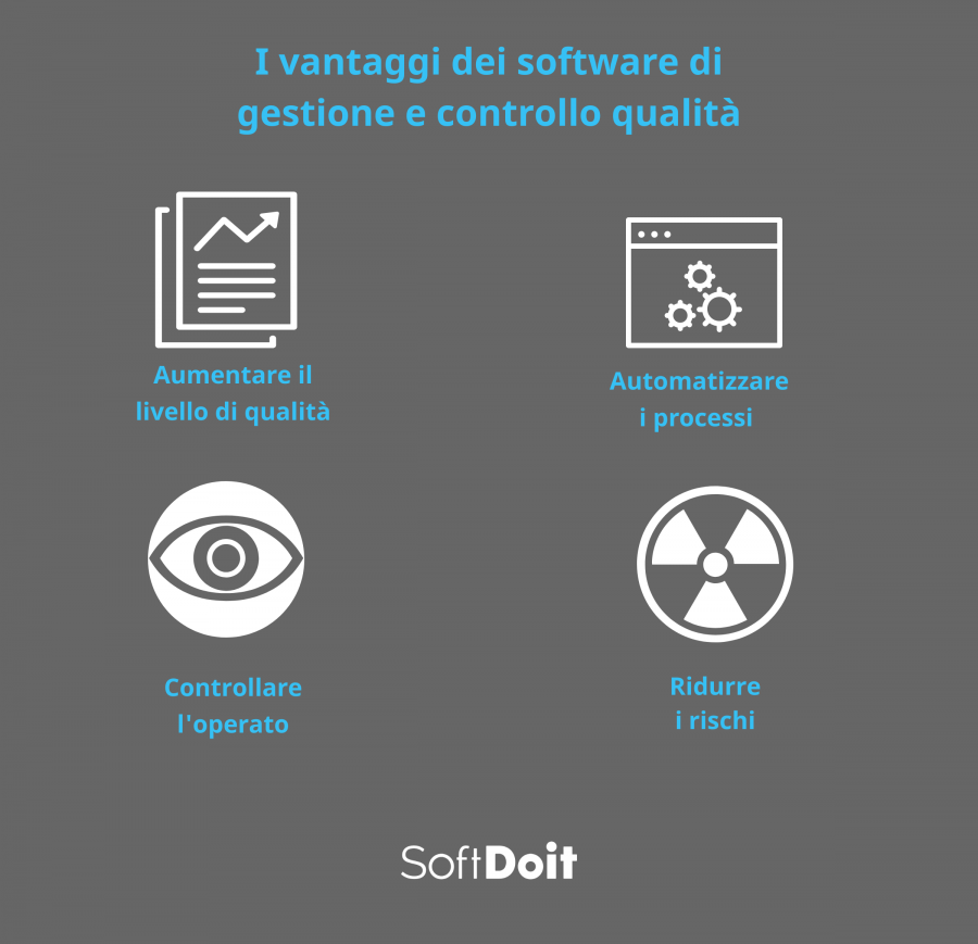 software gestione qualità + infografica