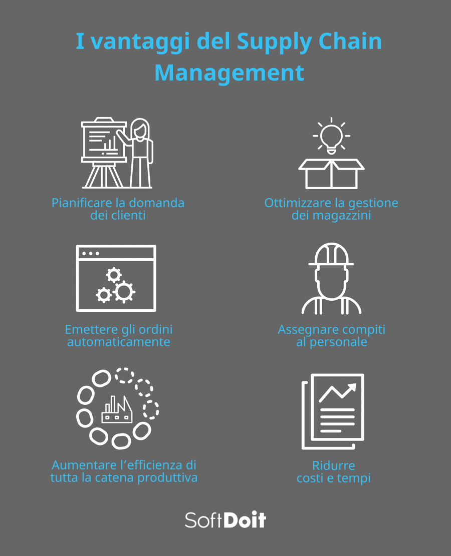 I vantaggi del Supply Chain Management+ INFOGRAFICA