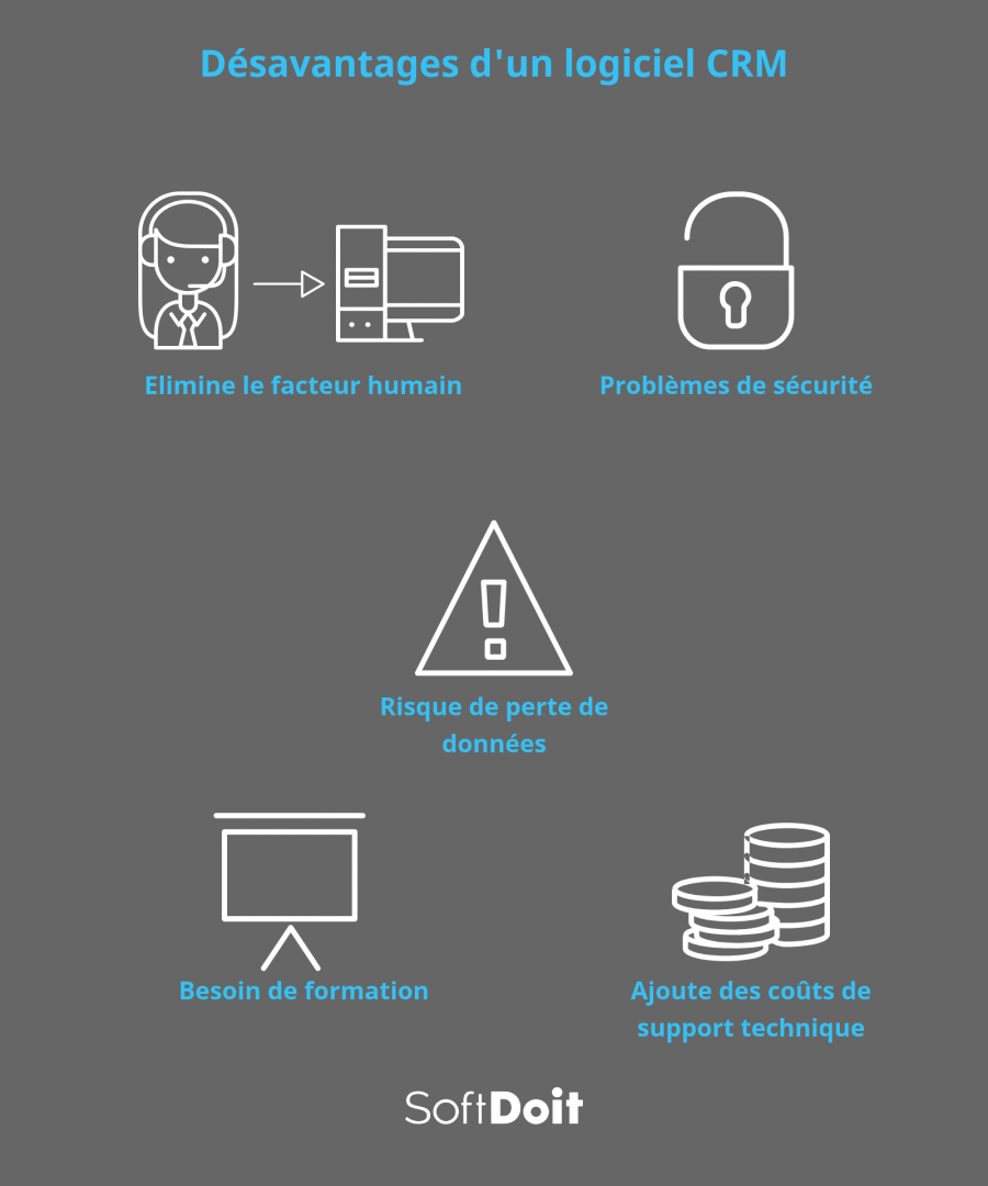 Quels sont les inconvenients d'un logiciel de CRM ?